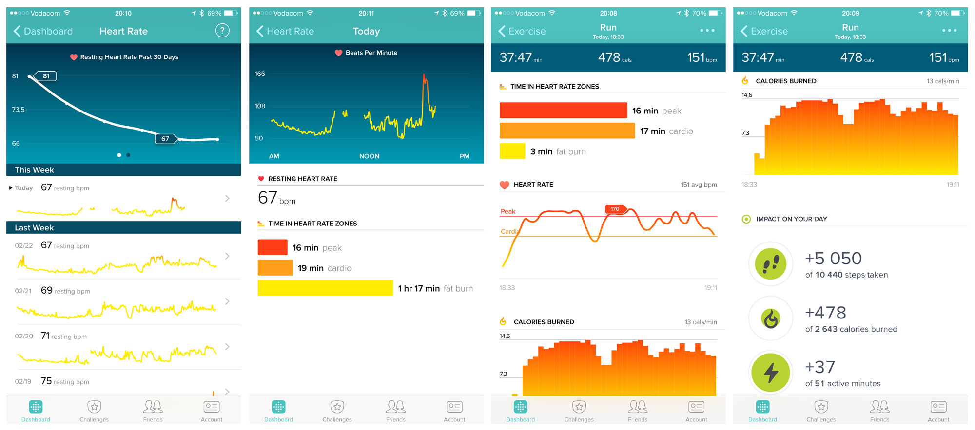 Republik miljøforkæmper kindben Fitbit-data - The Click Hub