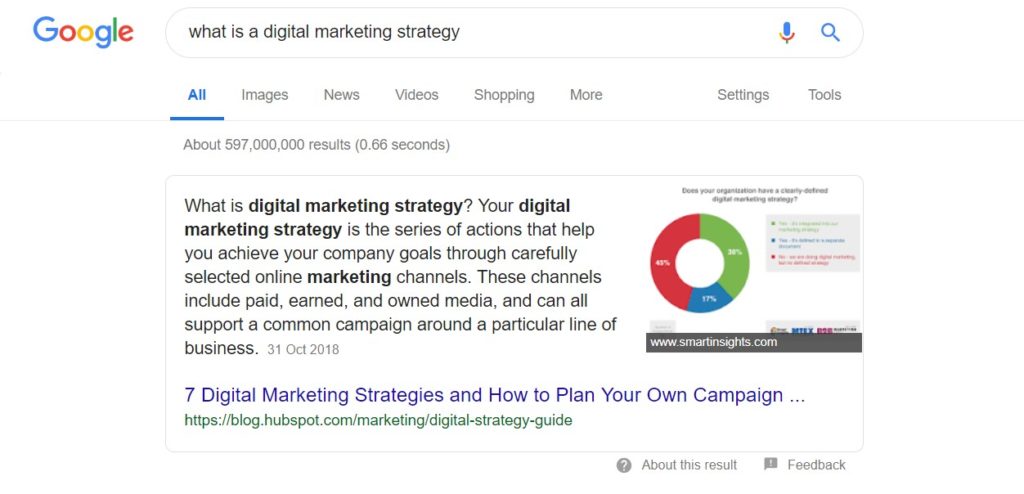 What's A Digital Marketing Strategy