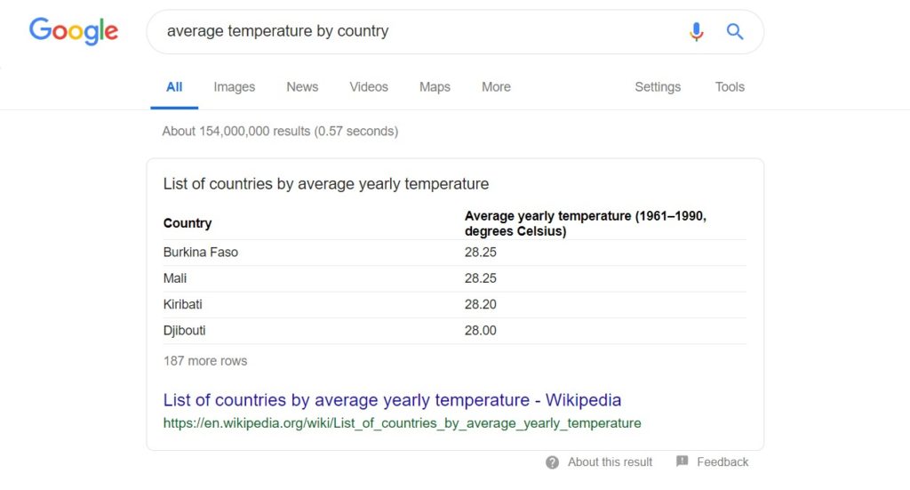 google featured snippet table