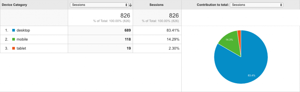 Mobile traffic in Google Analytics